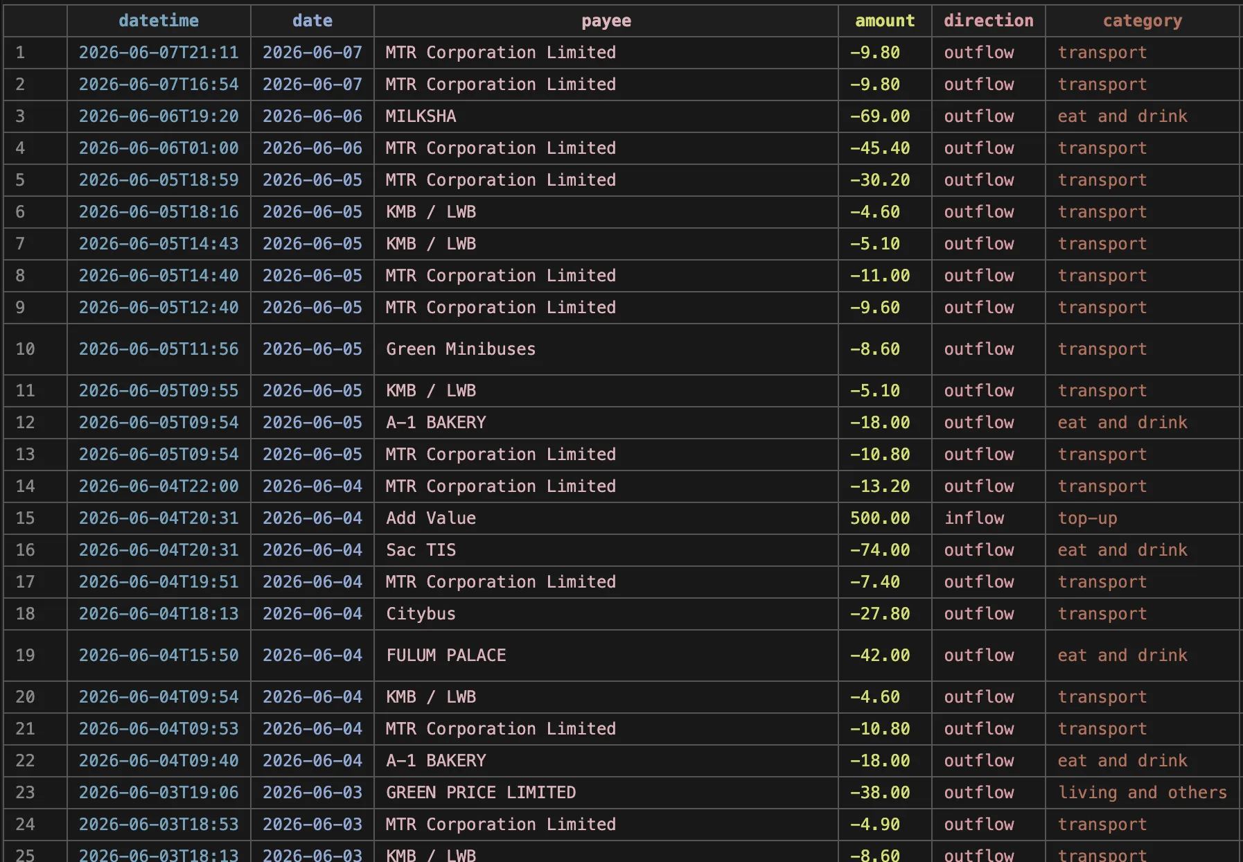 Review CSV output from Octopus OCR.